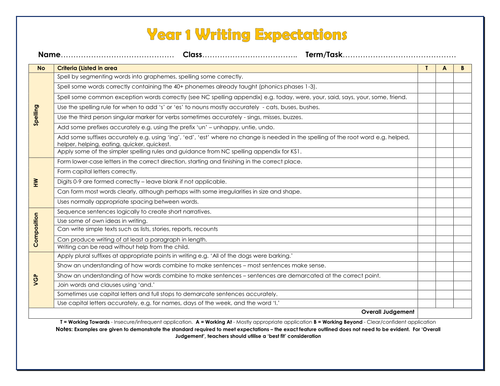 Writing Assessment Framework - Primary KS1 & KS2 - Aligned with the ...