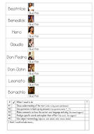 Much Ado About Nothing Character Information Collection Sheet ...