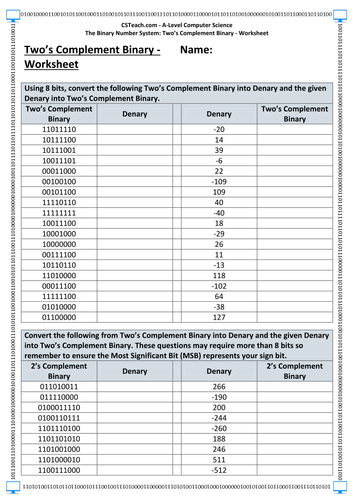 A-Level Computer Science - Two's Complement Binary - Worksheet