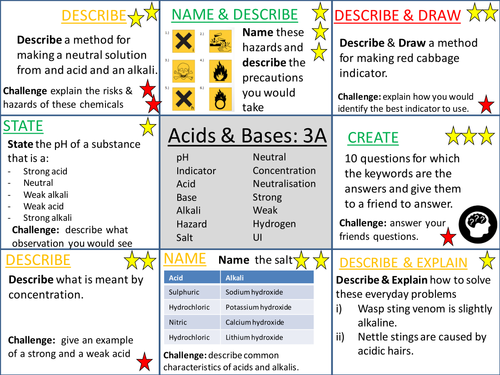 acids-bases-revision-grid-ks3-activate-syllabus-2016-3a
