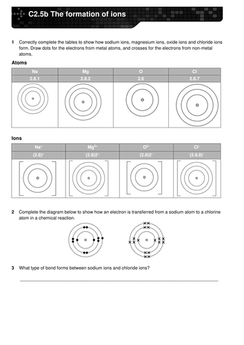 Ionic compounds | Teaching Resources