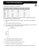 Noble Gases Research Lesson | Teaching Resources