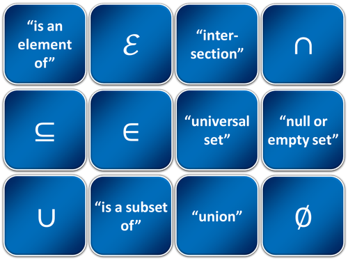 Set Notation Matching Activity | Teaching Resources