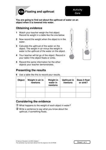 Year 7 Forces | Teaching Resources