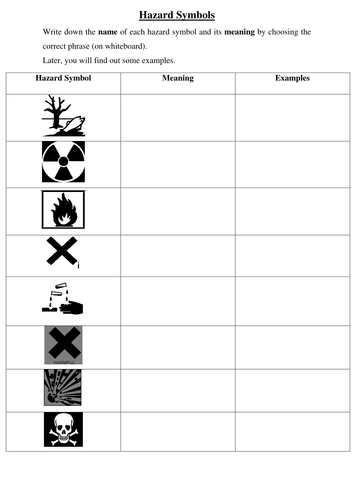 introduction to secondary science teaching resources