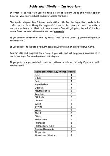 Acids and Bases Revision | Teaching Resources