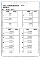 A-Level Computer Science - Binary Addition - Worksheet | Teaching Resources