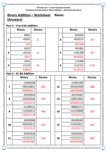 A-Level Computer Science - Binary Addition - Worksheet | Teaching Resources