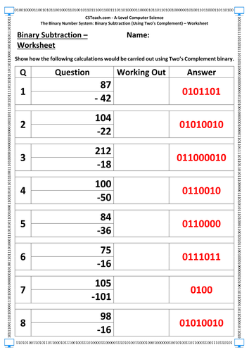 A-Level Computer Science - Binary Subtraction (Using Two's Complement) - Worksheet