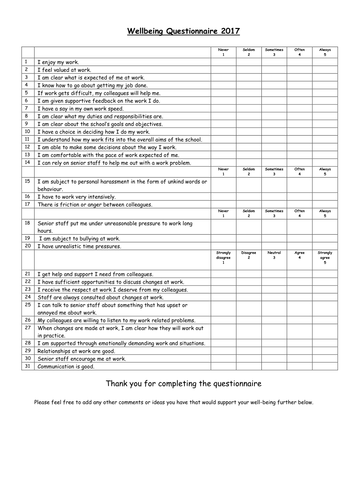 Staff Wellbeing Questionnaire Teaching Resources