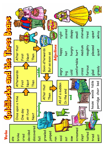 Goldilocks and the Three Bears– Word Mat | Teaching Resources