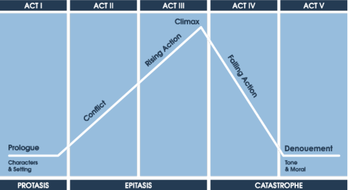 Shakespeare: The Tempest KS3 SOW | Teaching Resources