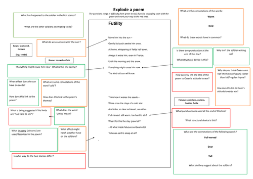 Futility Wilfred Owen Poem Analysis Teaching Resources 2874