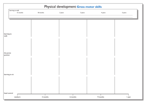 Physical Development in Infancy - Child Development / Health and Social ...