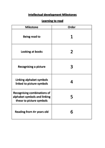 Intellectual development milestones hot sale