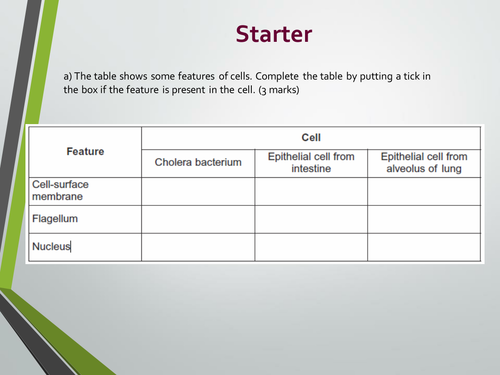 Cells topic. A level Biology, AQA 7401/7402