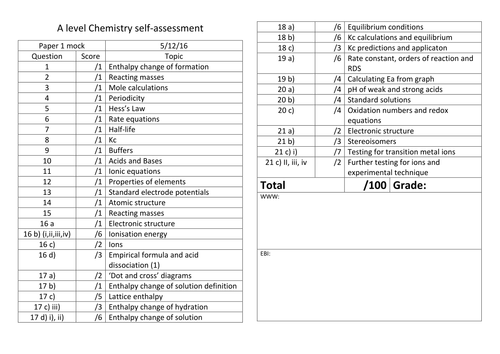 A level chemistry mock papers picture