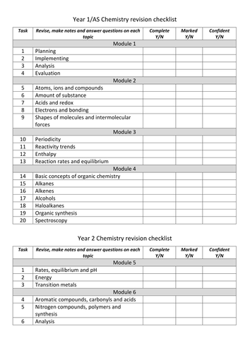 revision-checklist-for-ocr-a-level-chemistry-teaching-resources