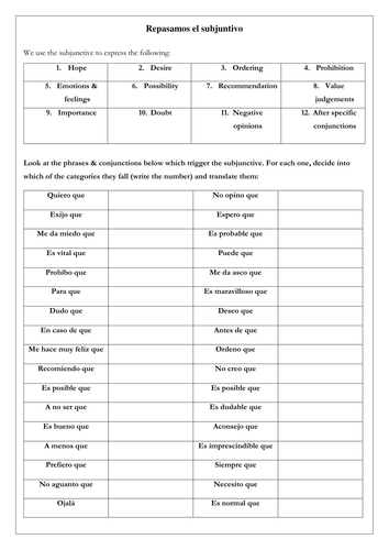 Spanish NEW A Level subjunctive translation pack: subjunctive triggers with thematic practice