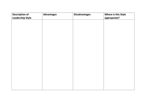 Leadership Style Worksheet