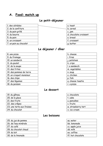 food year 8 starter french food differentiated reading opinion