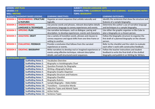 biography writing scaffold