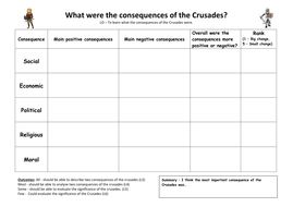 The Crusades - What were the effects of the Crusades? | Teaching Resources