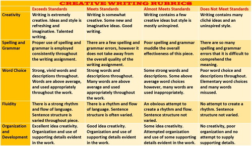 list of creative writing skills