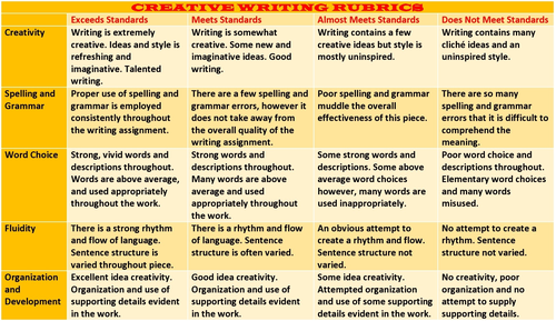 language to use in creative writing