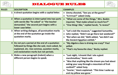 dialogue rules worksheet and writing assignment answer key