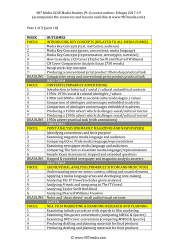 gcse media studies coursework examples