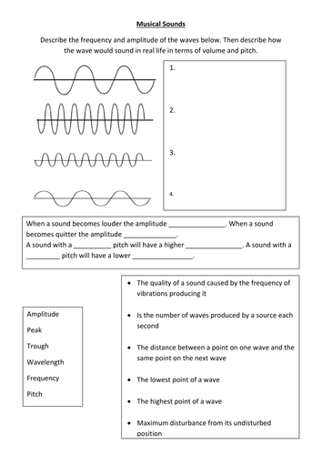 Wave Terminology | Teaching Resources