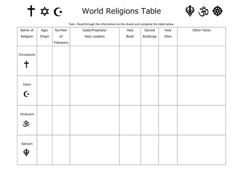 Six Major World Religions | Teaching Resources