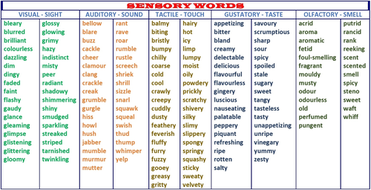 IMAGERY TYPES HANDOUT | Teaching Resources