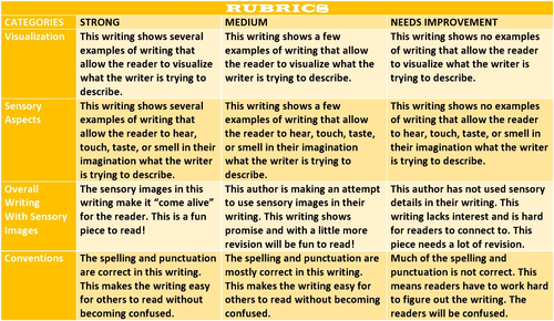 sensory writing examples