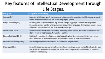 development intellectual social health care features key level btec unit revision resources teaching children secondary tes