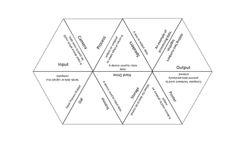 Input, Output and Storage Activity | Teaching Resources