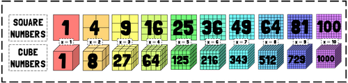 squares-and-cubes-display-teaching-resources