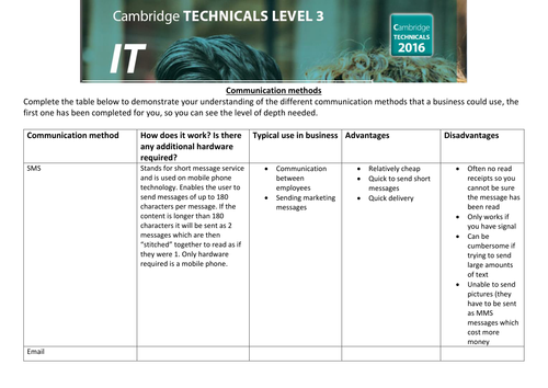 OCR Cambridge Technicals in IT - Unit 1 - 2.7 - communication methods