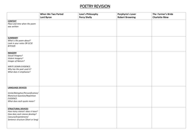 POETRY REVISION GRID | Teaching Resources