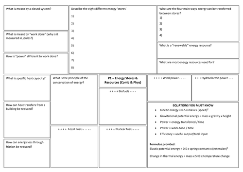 P1 & P2 - Energy & electricity revision broadsheets for new AQA 9-1 Physics & Combined GCSE