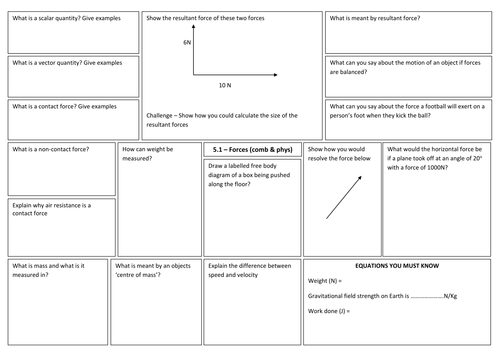 P5 Forces revision broadsheets for new AQA 9-1 Physics & Combined GCSE