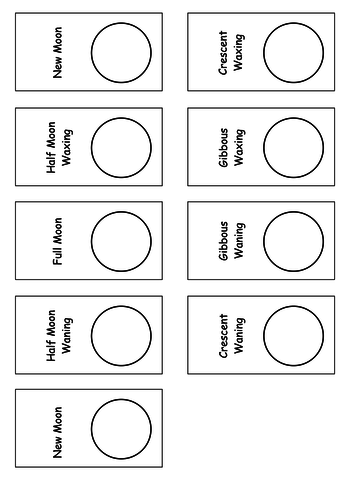 The Planets (KS3) | Teaching Resources