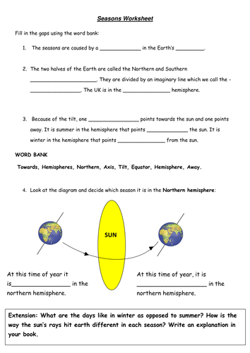 The Planets (KS3) | Teaching Resources