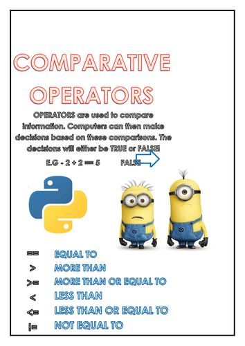 Python Wall Displays | Teaching Resources