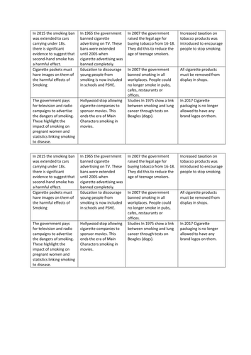 New - GCSE Edexel - Modern Medicine - Chapter 4 - Modern Disease (Lung Cancer)