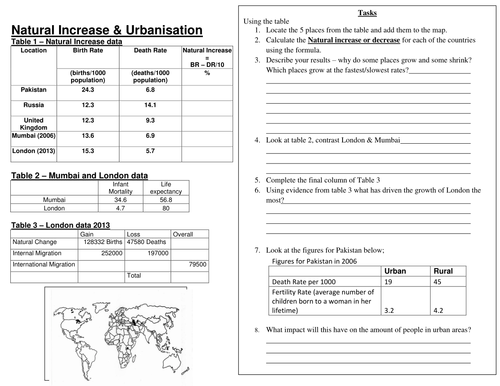 new OCR spec B - URBAN FUTURES unit - L3 Factors affecting urbanisation