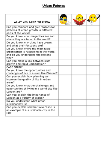 new OCR spec B - URBAN FUTURES unit - assessments