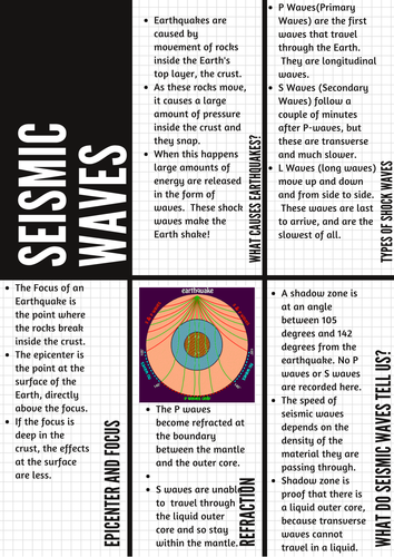 P12 7 Seismic Waves Higher Text And Activity For 18 Exam Teaching Resources