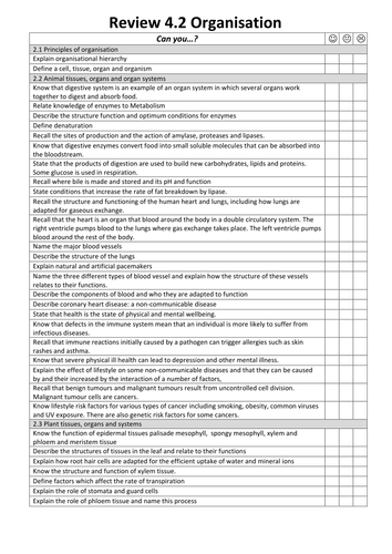 NEW AQA Biology - 4.2 Organisation Revision | Teaching Resources